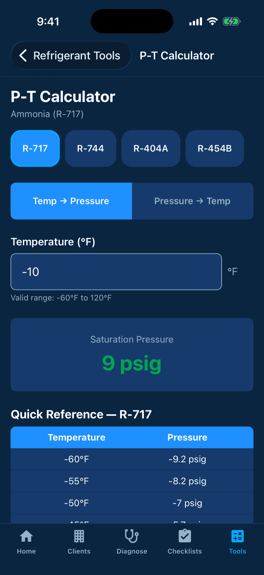 Pressure-temperature calculator showing saturation pressures in PSIG across four refrigerants
